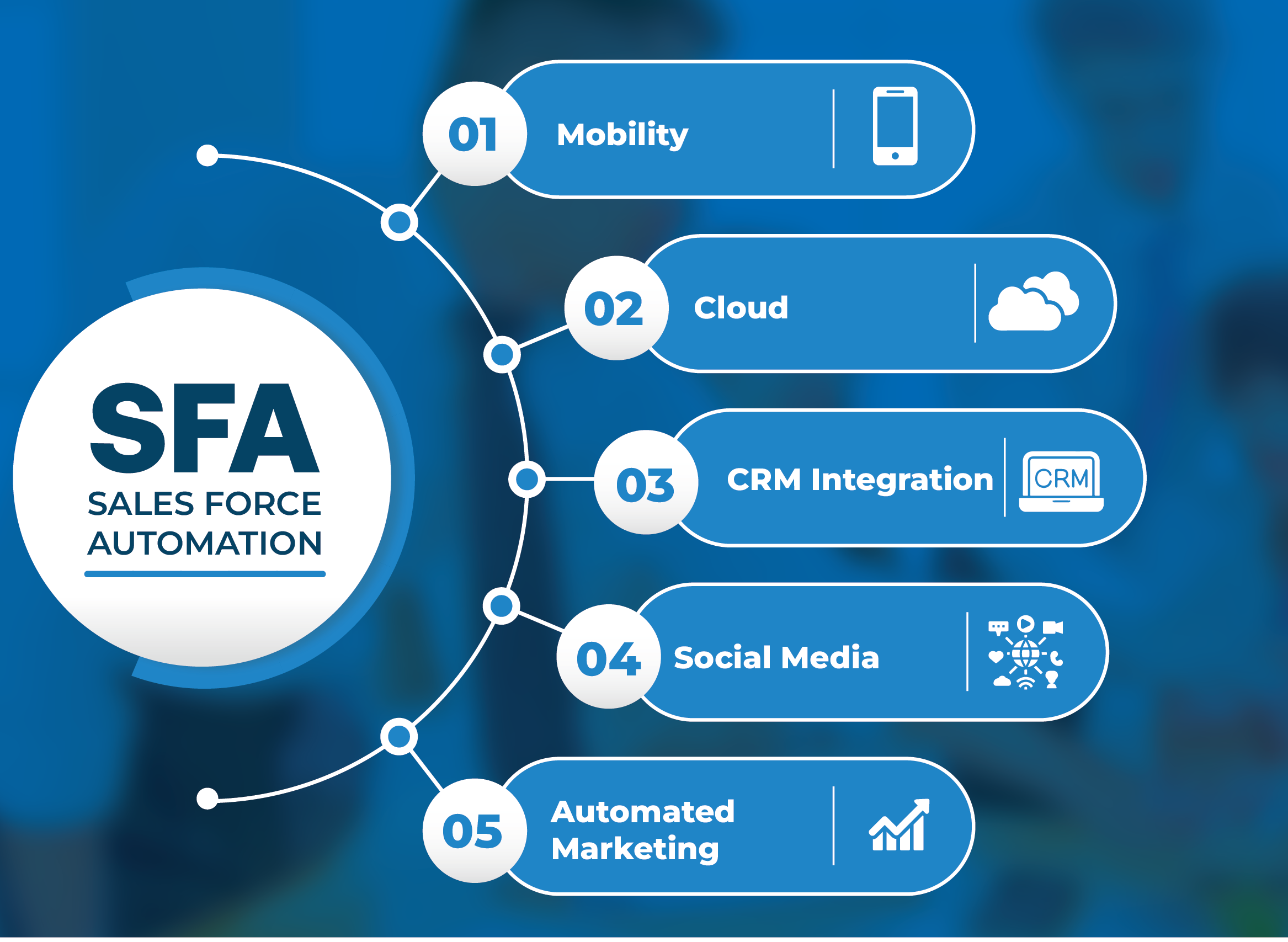 header-sales-force-automation-pentingnya-untuk-bisnis